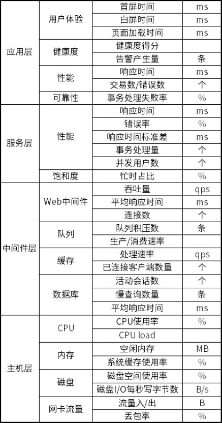 銀行業(yè)指標(biāo)體系建設(shè)實(shí)戰(zhàn)