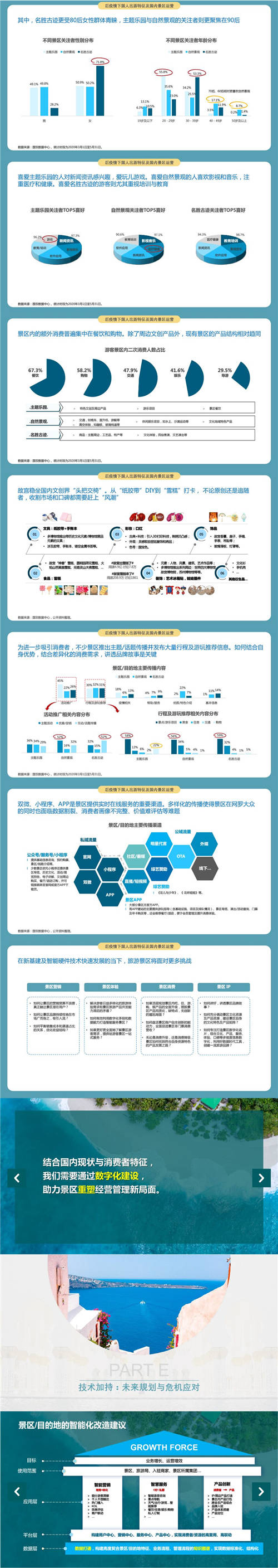 國雙：后疫情時代，旅游目的地如何實現(xiàn)智能升級？