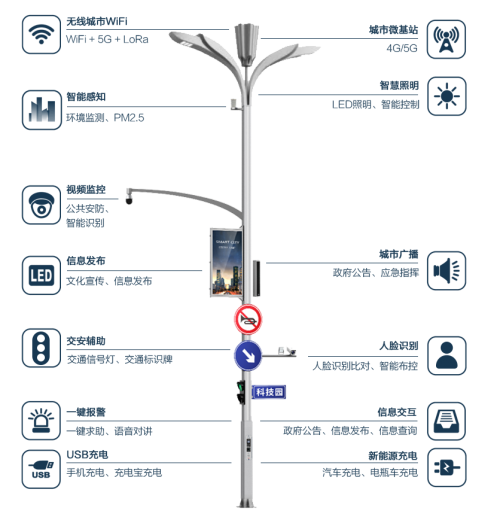 新型智慧桿：實(shí)現(xiàn)馬路上的“網(wǎng)絡(luò)自由”、“電量自由”