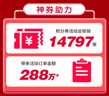 乘風破浪，火力全開！甄會選618戰(zhàn)報：轉化率同比增長90%