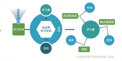 助力院校學習空間數(shù)字化 戴爾為新基建儲備創(chuàng)新型人才