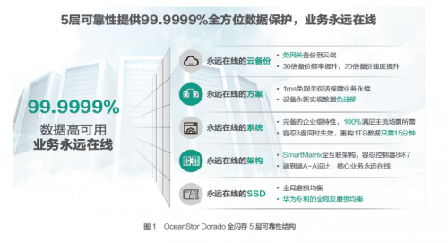 受疫情影響，Gartner 2020Q1存儲收入下滑嚴重，它憑什么繼續(xù)乘風破浪，逆勢增長？