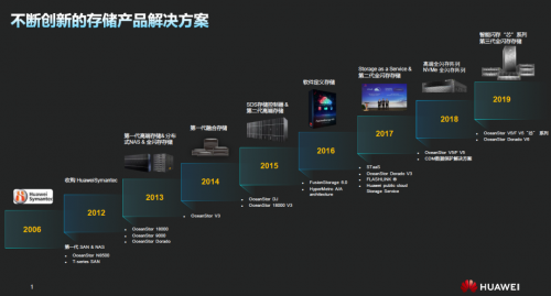 受疫情影響，Gartner 2020Q1存儲收入下滑嚴重，它憑什么繼續(xù)乘風破浪，逆勢增長？