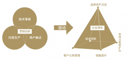 2020第八屆TopDigital創(chuàng)新?tīng)I(yíng)銷案例獎(jiǎng)榜單公布！