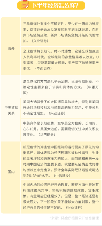 上半年錯(cuò)過(guò)一個(gè)億？陸金所幫你支招留住下半年這個(gè)“億”！