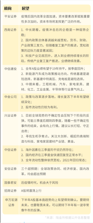 上半年錯(cuò)過(guò)一個(gè)億？陸金所幫你支招留住下半年這個(gè)“億”！