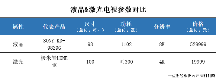 鐘波的IPO煎熬：極米站上被告席，“七寸”被掐？