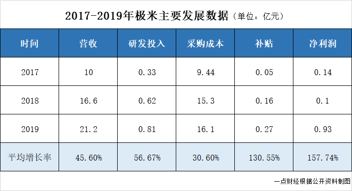 鐘波的IPO煎熬：極米站上被告席，“七寸”被掐？