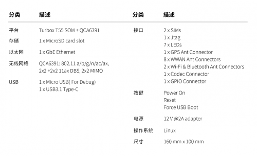 5G開發(fā)者的福音 創(chuàng)通聯(lián)達5G開發(fā)套件火熱來襲