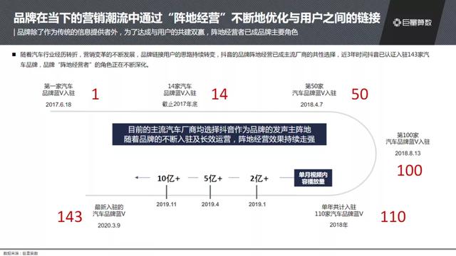 抖音汽車興趣人群突破2.3億，他們?cè)诙兑羯峡词裁矗?/></p><p>對(duì)經(jīng)銷商而言，抖音已成為線上營銷的首選核心<strong>平</strong>臺(tái)。報(bào)告顯示，抖音開播的經(jīng)銷商數(shù)量、經(jīng)銷商直播的用戶看播次數(shù)、看播時(shí)長、互動(dòng)次數(shù)，在5月較年初分別增長了6倍、41倍、86倍和75倍，實(shí)現(xiàn)顯著引流，逐步構(gòu)筑成從獲客到最終訂單實(shí)現(xiàn)的經(jīng)銷商直播營銷閉環(huán)。</p><p align=