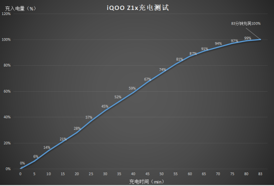 千元5G神機開售，iQOO Z1x實力演繹高刷長續(xù)航可皆得