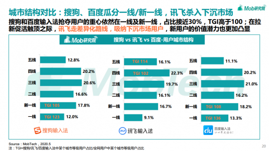 訊飛輸入法日均“開(kāi)掛”2小時(shí)？輸入法報(bào)告為你解密