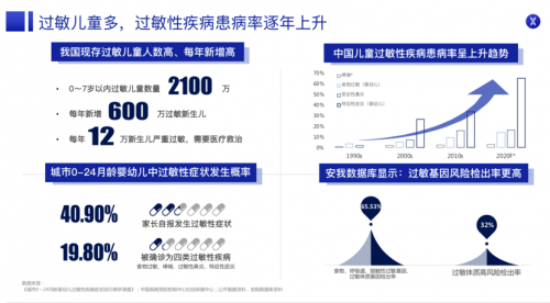 200W觀看！中國母嬰健康成長萬里行舉辦的兒童過敏直播完美收官