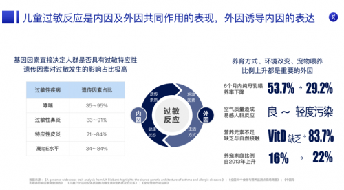 200W觀看！中國母嬰健康成長萬里行舉辦的兒童過敏直播完美收官