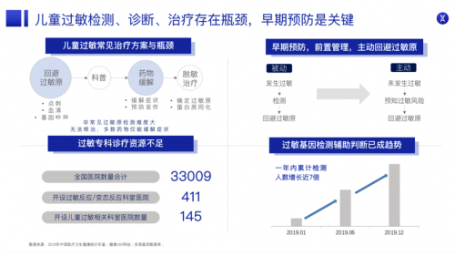 200W觀看！中國母嬰健康成長萬里行舉辦的兒童過敏直播完美收官