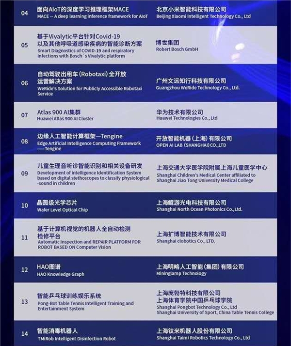 明略科技HAO圖譜入圍2020 SAIL獎Top 30及年度榜單