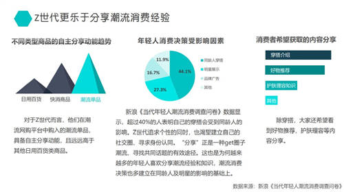 得物App發(fā)布數(shù)據(jù)報告：潮流單品自帶分享功能