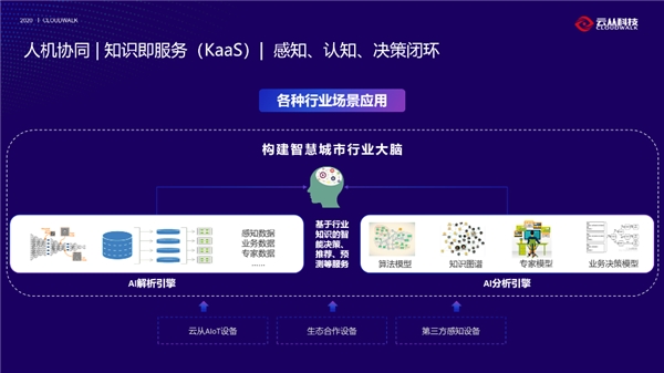 云從科技發(fā)布“輕舟”平臺：輕松搭建你想要的AI生態(tài)