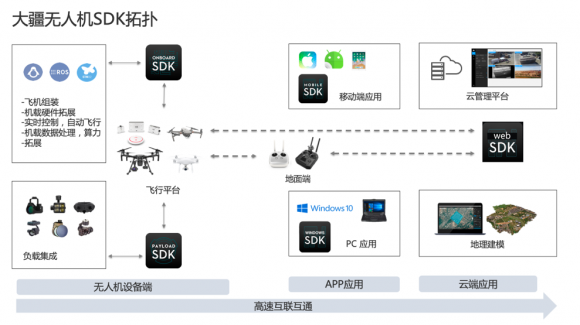 科大訊飛iFLYTEK A.I.開發(fā)者大賽 無人機賽道新機遇