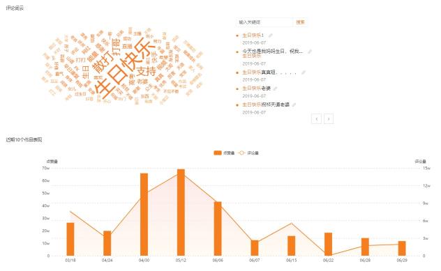 飛瓜快手——專業(yè)的快手?jǐn)?shù)據(jù)分析平臺，讓你玩轉(zhuǎn)快手直播電商