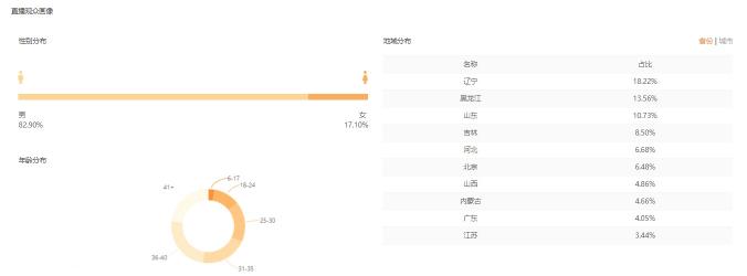 飛瓜快手——專業(yè)的快手?jǐn)?shù)據(jù)分析平臺，讓你玩轉(zhuǎn)快手直播電商