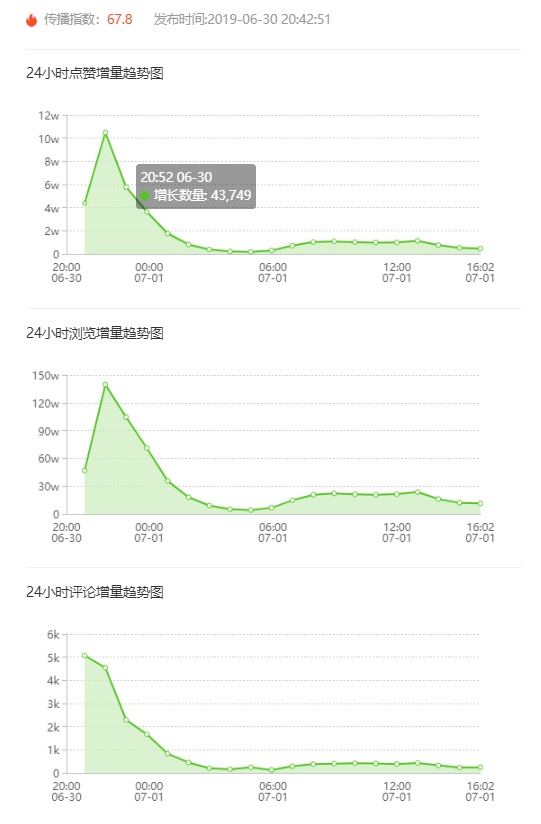 飛瓜快手——專業(yè)的快手?jǐn)?shù)據(jù)分析平臺，讓你玩轉(zhuǎn)快手直播電商