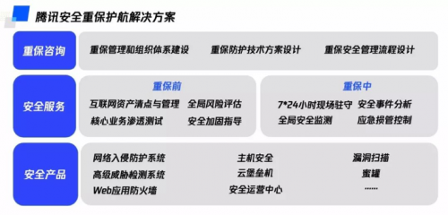 2020年世界智能大會(huì)圓滿落幕，騰訊安全重保護(hù)航