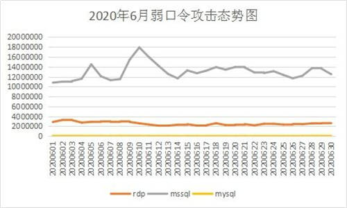 6月疑似迎來(lái)“牛市”？新型勒索病毒層出不窮，感染態(tài)勢(shì)持續(xù)走高