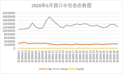 6月疑似迎來(lái)“牛市”？新型勒索病毒層出不窮，感染態(tài)勢(shì)持續(xù)走高