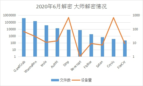 6月疑似迎來(lái)“牛市”？新型勒索病毒層出不窮，感染態(tài)勢(shì)持續(xù)走高