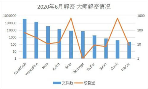 6月疑似迎來(lái)“牛市”？新型勒索病毒層出不窮，感染態(tài)勢(shì)持續(xù)走高