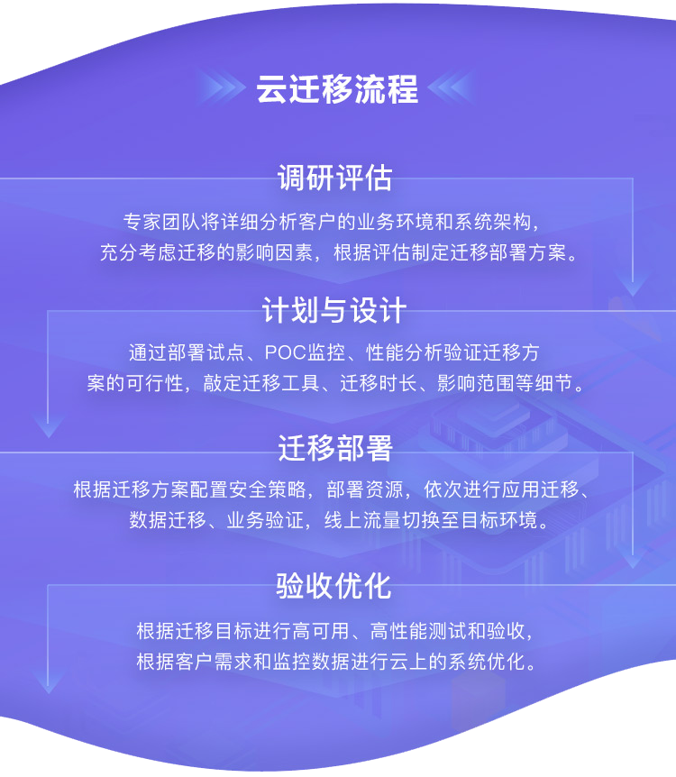 榮獲AWS Migration Competency認(rèn)證，聚云科技“乘風(fēng)破浪”再出發(fā)