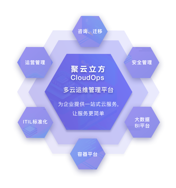 榮獲AWS Migration Competency認(rèn)證，聚云科技“乘風(fēng)破浪”再出發(fā)