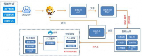 蘇寧打造世界人工智能大會焦點：零售AI“讀心術(shù)”怎么這么準(zhǔn)？