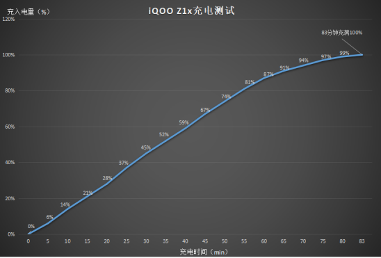 后浪必備iQOO Z1x：5G、高刷、長續(xù)航“三劍合璧”