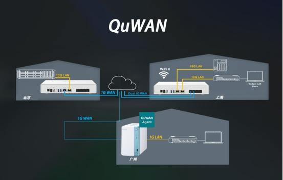 威聯(lián)通發(fā)布QHora-301W路由器，助力中小企業(yè)輕松部署SD-WAN網(wǎng)絡(luò)