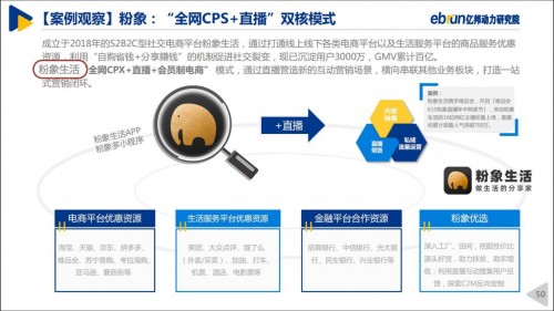 粉象生活“全網(wǎng)CPS+直播”模式，入選《2020中國直播電商生態(tài)白皮書》