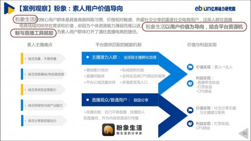 粉象生活“全網(wǎng)CPS+直播”模式，入選《2020中國直播電商生態(tài)白皮書》