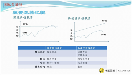 股市大漲如何上車？老虎證券攜手《國際金融報》共推直播課教你選好股