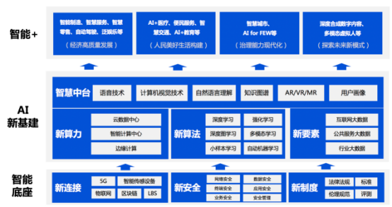 騰訊首次發(fā)布人工智能白皮書(shū)，展現(xiàn)騰訊人工智能布局和思考