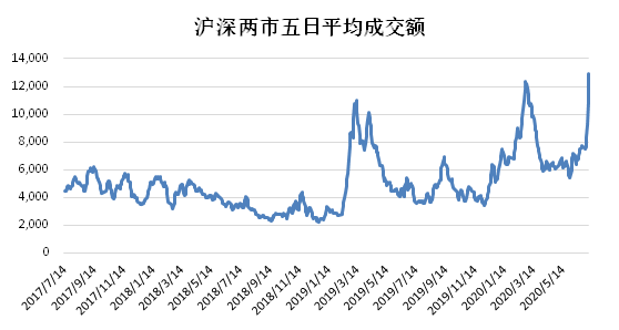 證券之星對話老虎證券徐楊：未來中國資本市場潛在回報(bào)率將位居全球前列