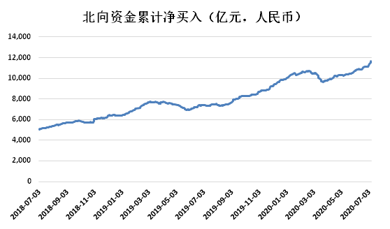 證券之星對話老虎證券徐楊：未來中國資本市場潛在回報(bào)率將位居全球前列