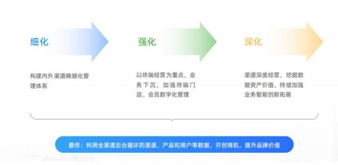 玄訊洞見｜舍得全渠道數(shù)字化營銷矩陣布局：三道“護(hù)城河”加持下的終端精細(xì)化運(yùn)營進(jìn)階