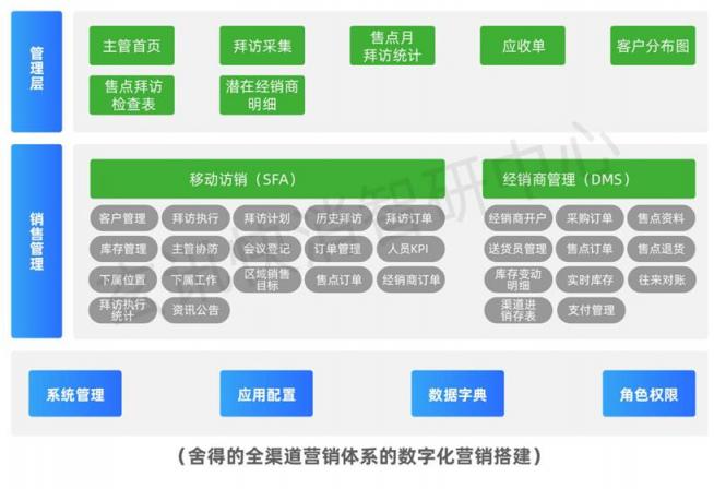 玄訊洞見｜舍得全渠道數(shù)字化營銷矩陣布局：三道“護(hù)城河”加持下的終端精細(xì)化運(yùn)營進(jìn)階