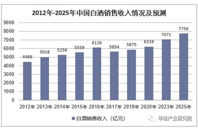 玄訊洞見｜舍得全渠道數(shù)字化營銷矩陣布局：三道“護(hù)城河”加持下的終端精細(xì)化運(yùn)營進(jìn)階