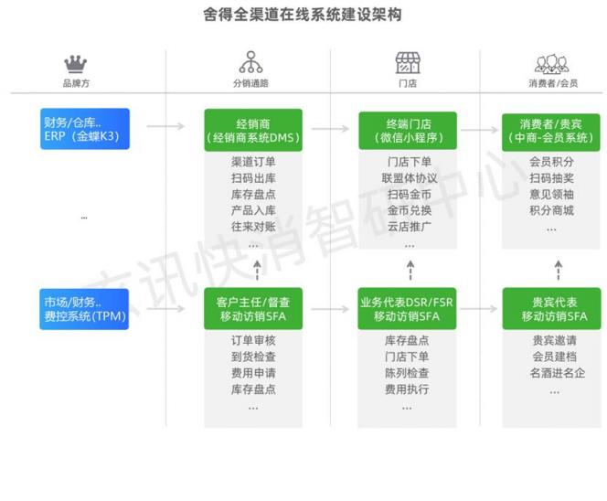 玄訊洞見｜舍得全渠道數(shù)字化營銷矩陣布局：三道“護(hù)城河”加持下的終端精細(xì)化運(yùn)營進(jìn)階