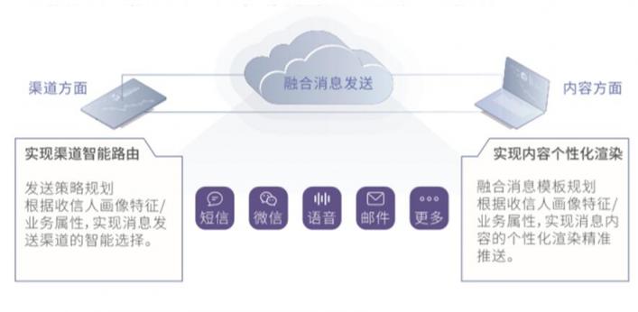 即信Fintech智研中心│精準營銷不精準？警惕“通信孤島”問題！