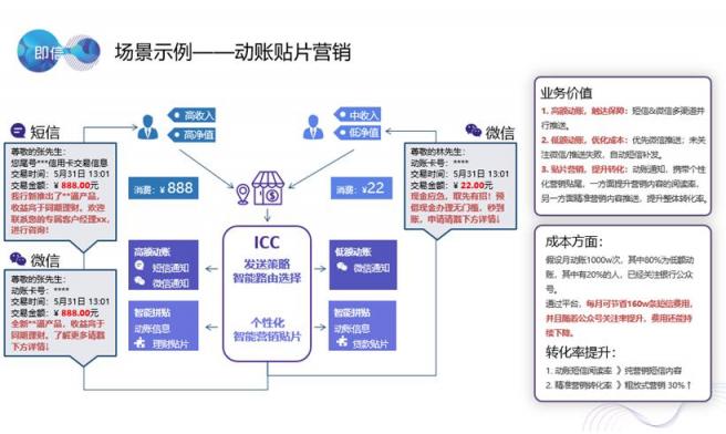 拒絕“傻瓜式”運(yùn)營?即信ICC融合通信中臺讓運(yùn)營者更專注運(yùn)營本身