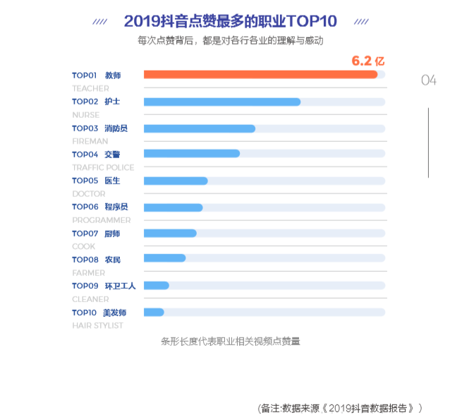 抖音教育企業(yè)號(hào)年增324%，成教育行業(yè)“網(wǎng)紅”陣地