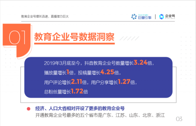 抖音教育企業(yè)號(hào)年增324%，成教育行業(yè)“網(wǎng)紅”陣地